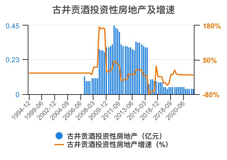 古井贡酒财务,古井酒厂财务