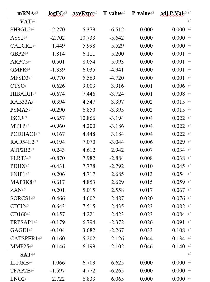 sci论文化繁为简,sci速成手把手教你写