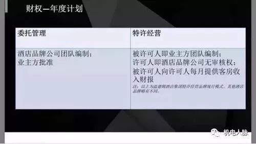 特许经营酒店的标准化管理,酒店特许运营模式