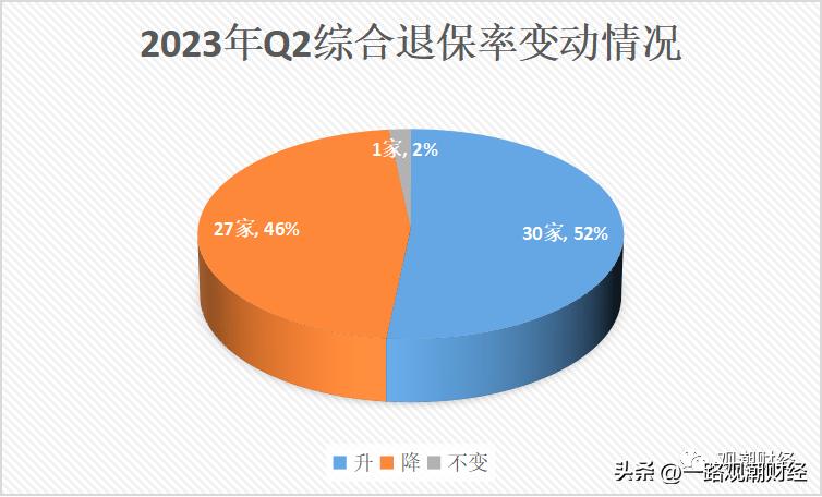 退保三大风险你了解吗,退保率监管指标是多少