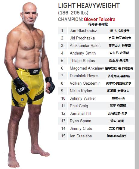菲利普斯ufc雏量级排名,ufc各量级最新排名完整版