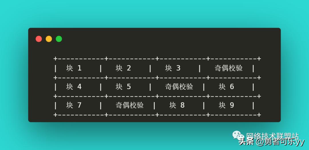 完全图解RAID存储技术：RAID0、1、5、6、10、50、60