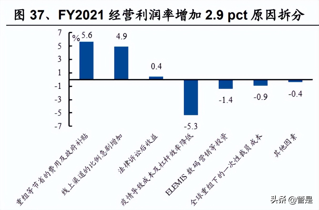 化妆品行业LOCCITANE研究报告：积极求变的全球天然个护集团