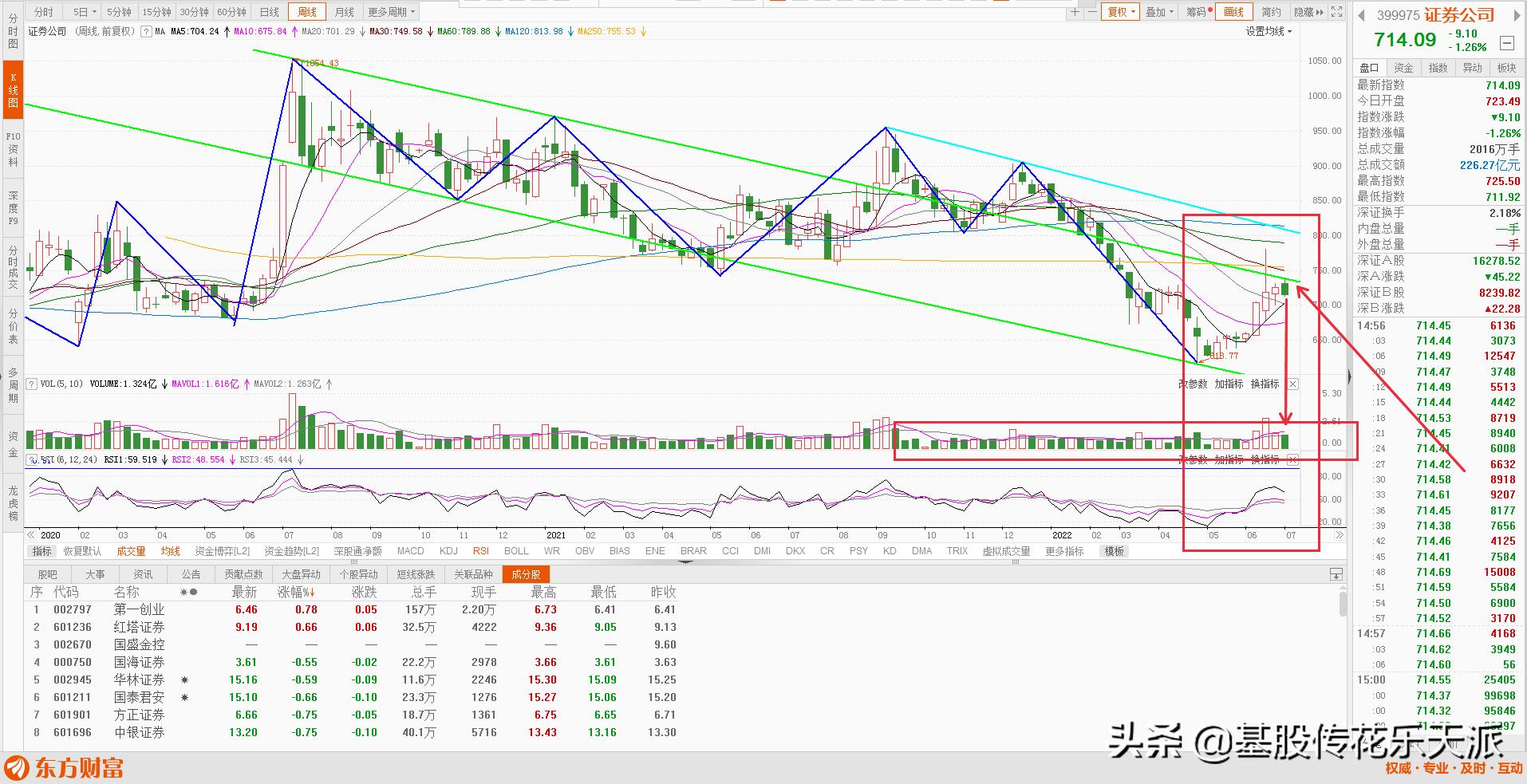 证券行业股票投资分析,证券未来趋势分析