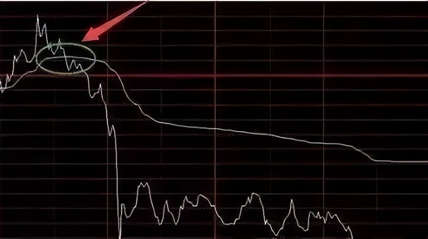 如何看懂分时图的秘密,3分钟彻底搞懂分时图