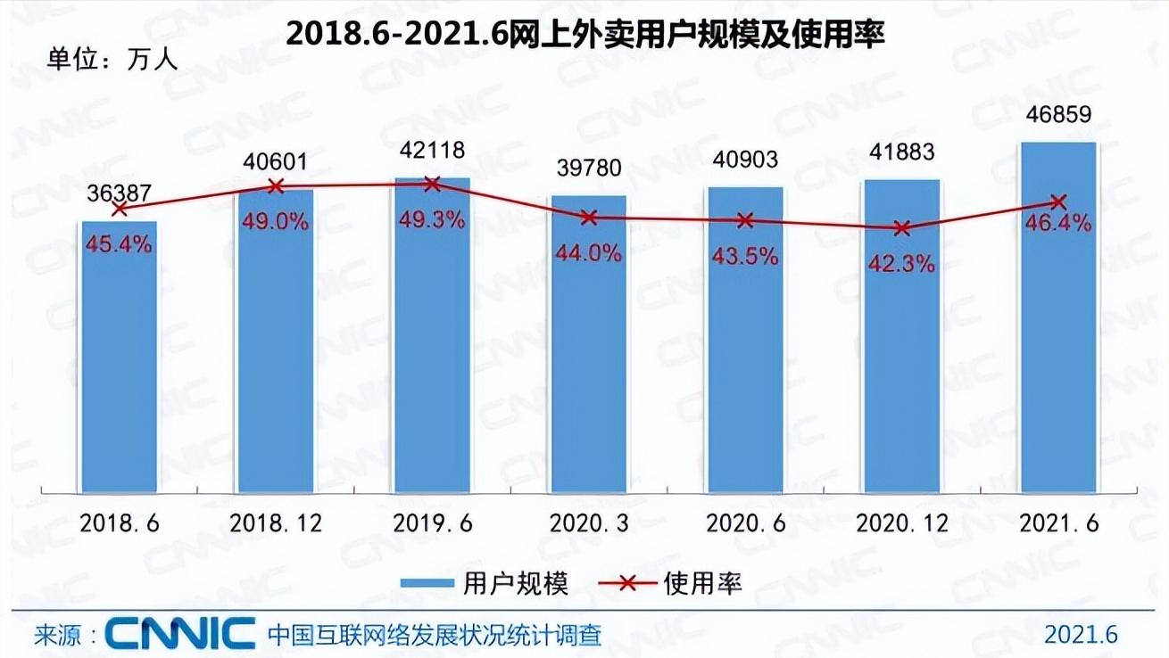 外卖员现在还能干吗,外卖员为什么做不长久