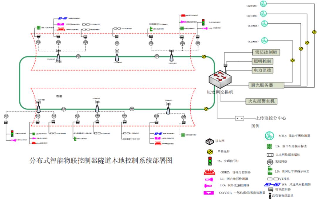 广东龙芯多领域多用途产品与解决方案专题