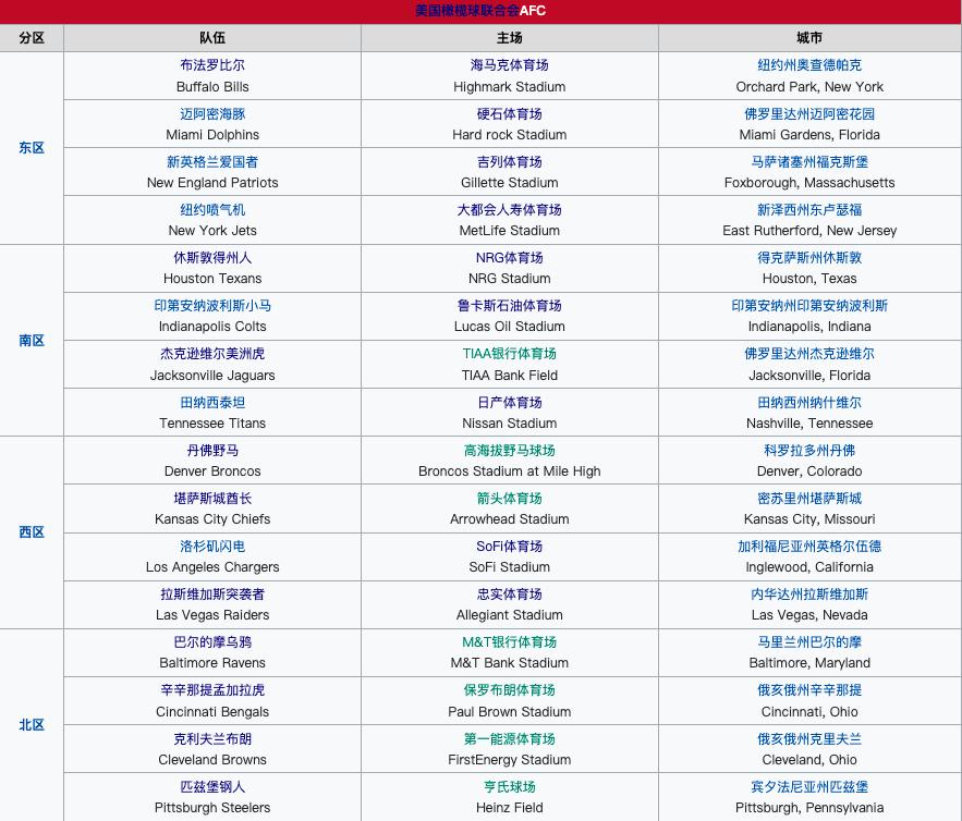 美国橄榄球主场巡礼,美国橄榄球联合会赛程