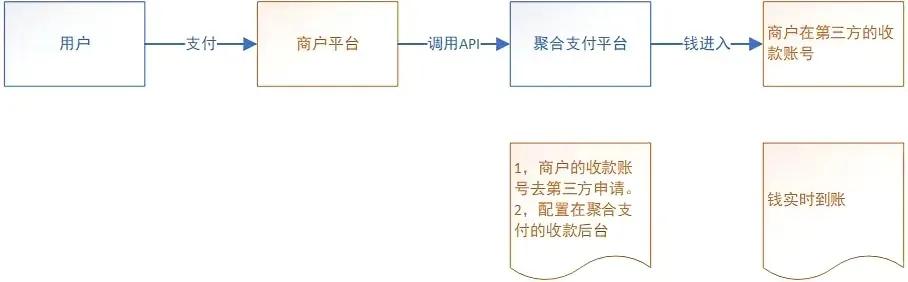 游戏支付平台搭建,游戏如何提升第三方支付能力