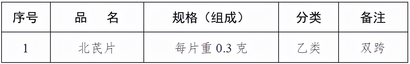 药店销售29种药，不用处方了