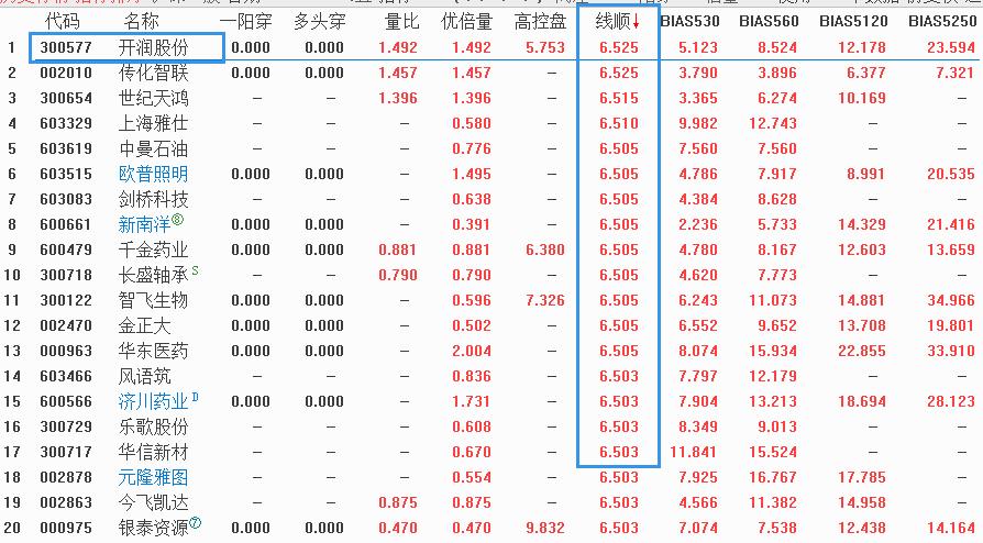 布林带最好的选股公式,精准短线指标选股公式编辑