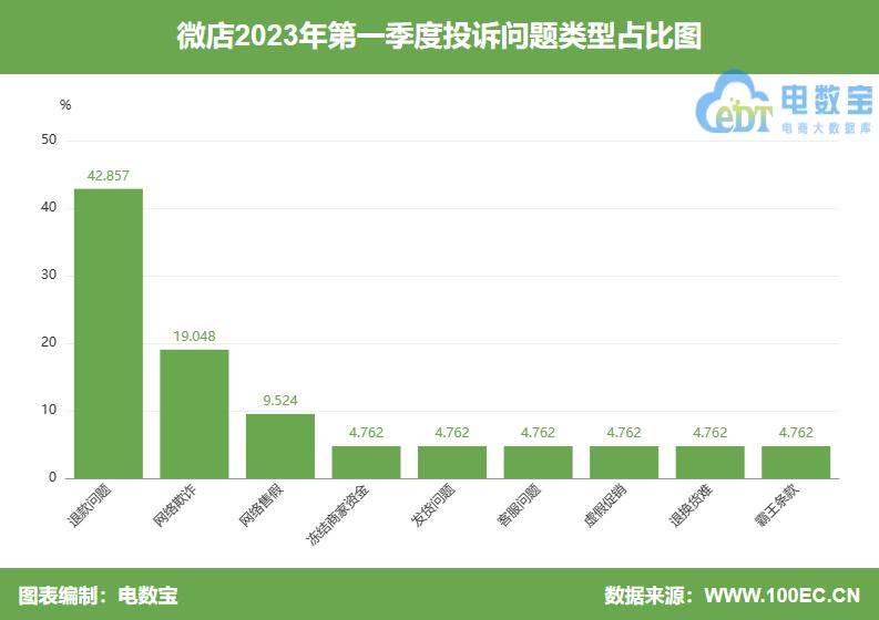 电诉宝投诉可以退款吗,电诉宝投诉能退回钱吗