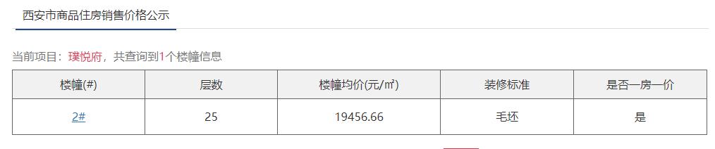 西安下半年刚需新楼盘,首付21万的楼盘有哪些