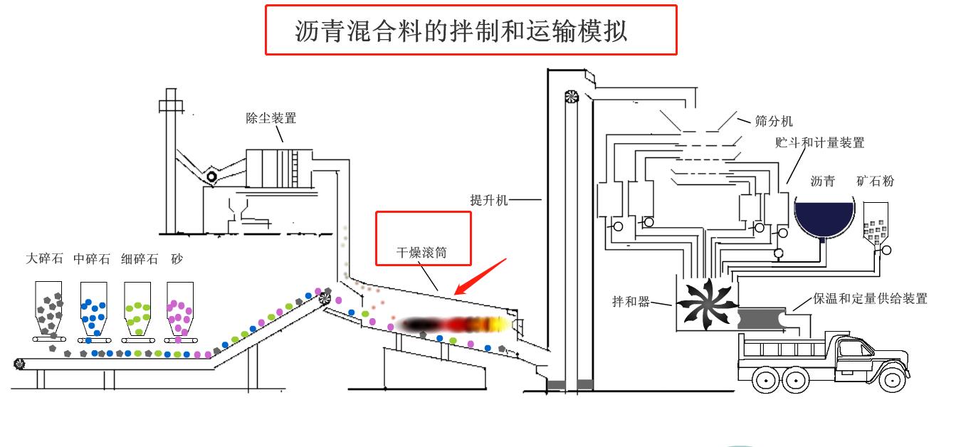 工程人必看！全套的施工动画演示，完美再现施工工艺，看一遍都会