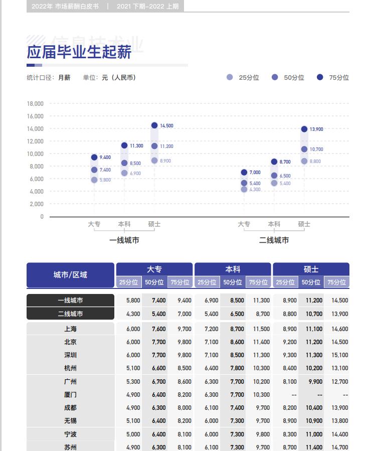 哈尔滨月入2万什么水平,在南昌月入2万中等收入水平