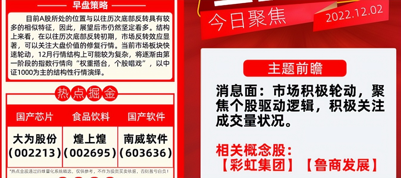 黄金走势月线图,月线趋势线画法案例