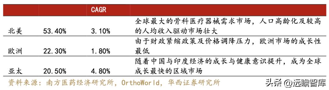 威高骨科借壳上市全景分析,威高骨科集采结果如何