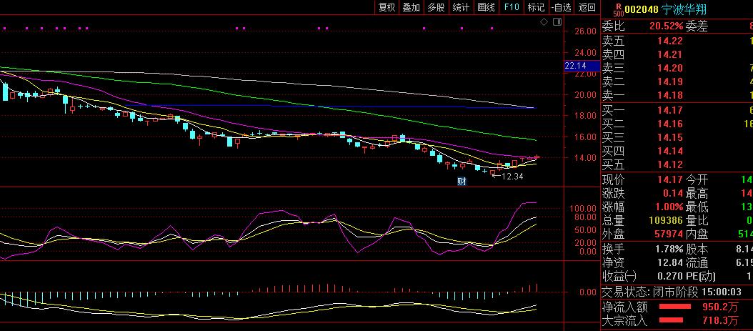 三只优质低价潜力股,三只必涨的股