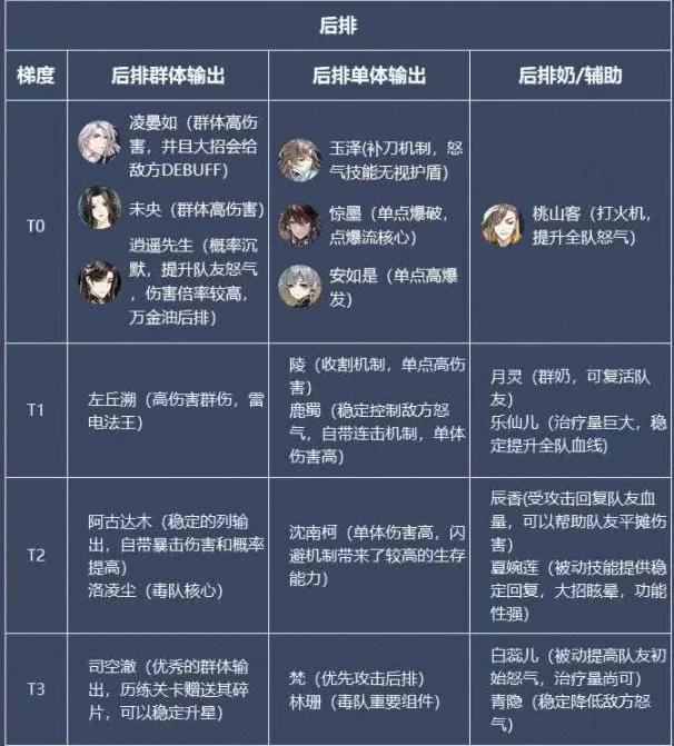 花亦山心之月常驻ssr角色强度,花亦山心之月ssr每个都是常驻吗