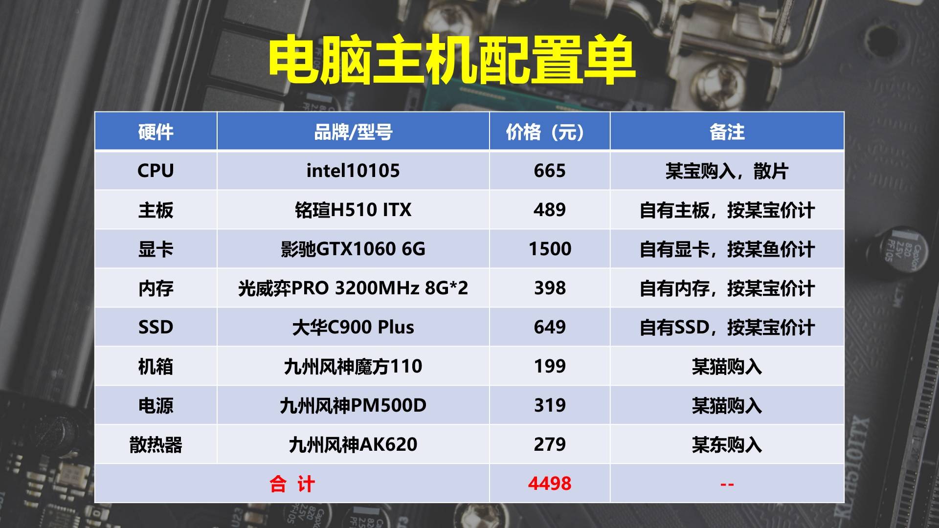 性价比装机最新配置,性价比装机推荐配置2023