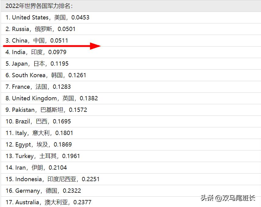 2022俄罗斯乌克兰,2022俄罗斯和乌克兰哪个赢了