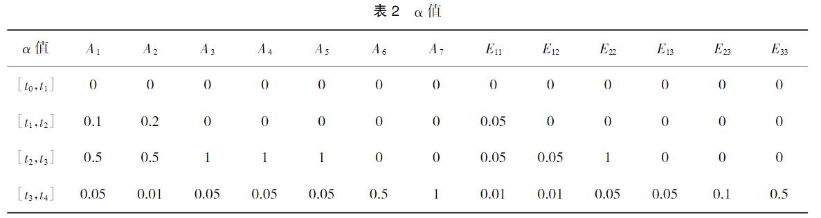 现代战斗机的空战效能,预警机在空战中的作用