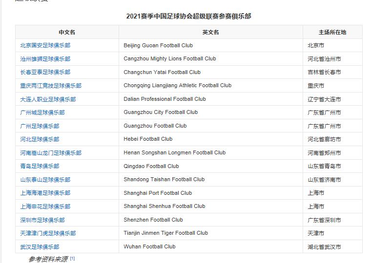 重庆两江竞技真的会解散吗,重庆两江竞技解散后谁递补
