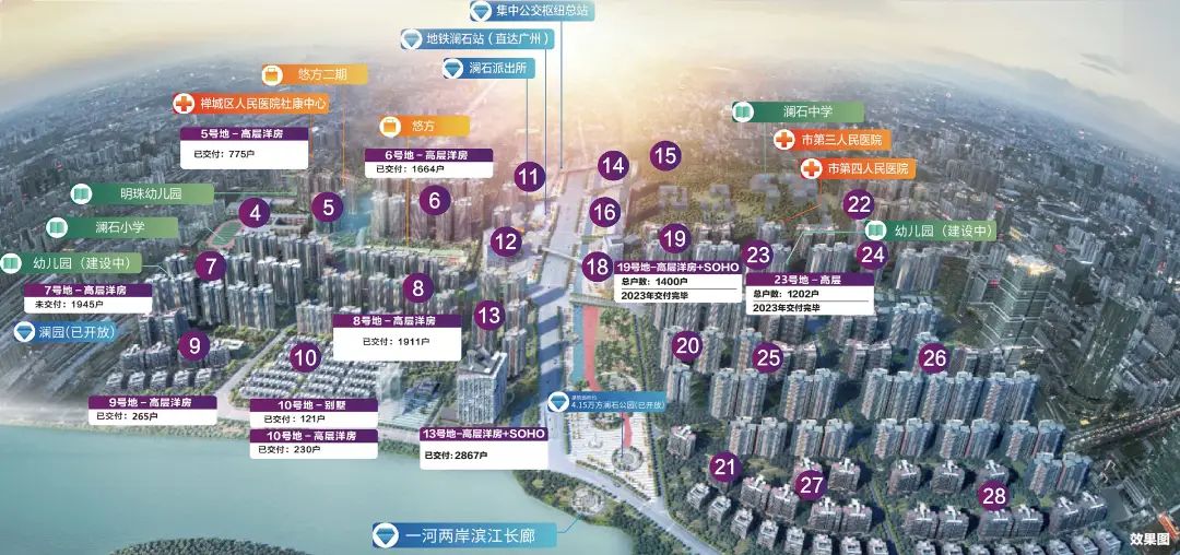 楼价上升城市,楼价上升的动力