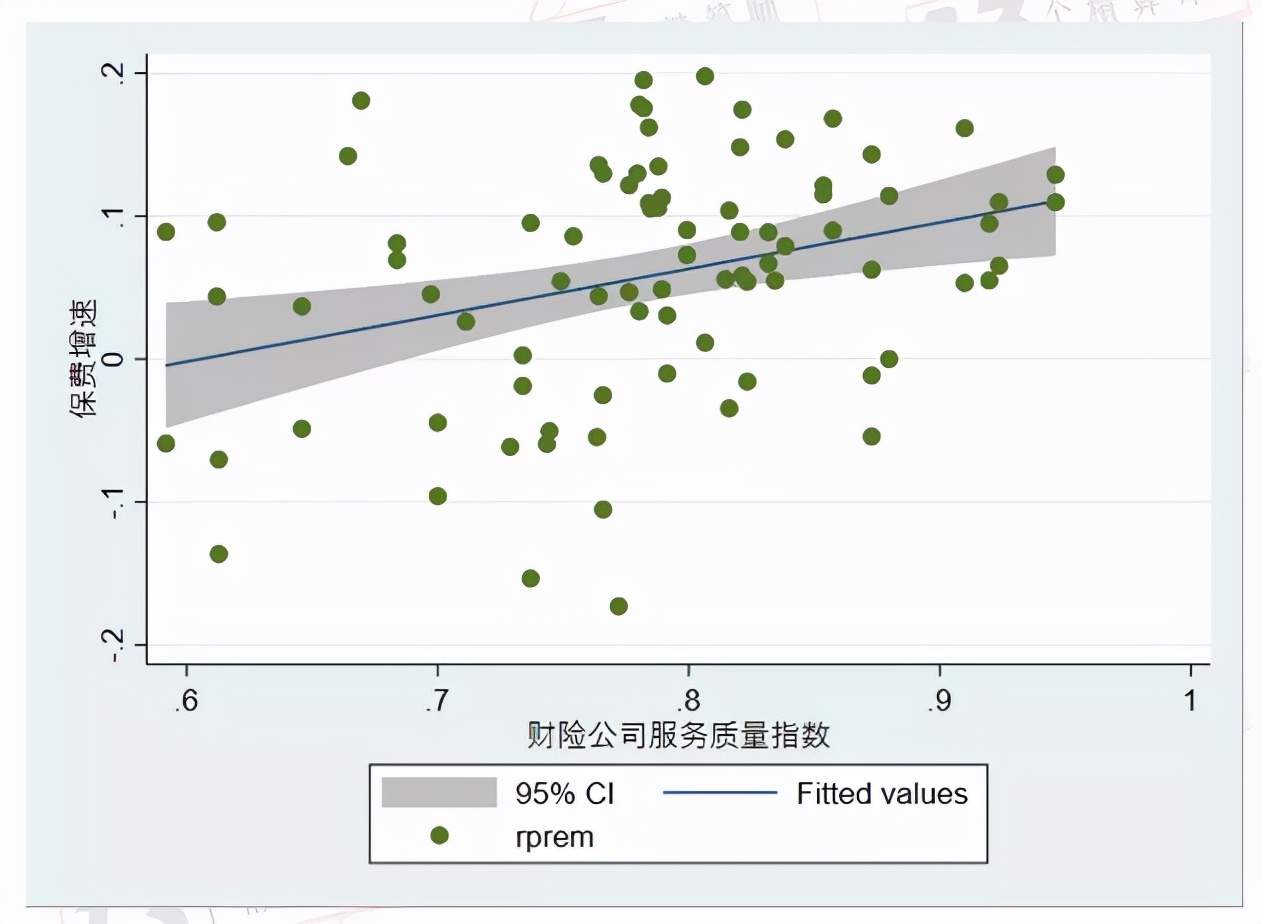 2022年保险公司风险评级排名,2018年保险公司盈亏排名