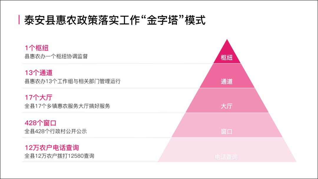 ppt金字塔图制作方法,ppt金字塔图怎么多加一层