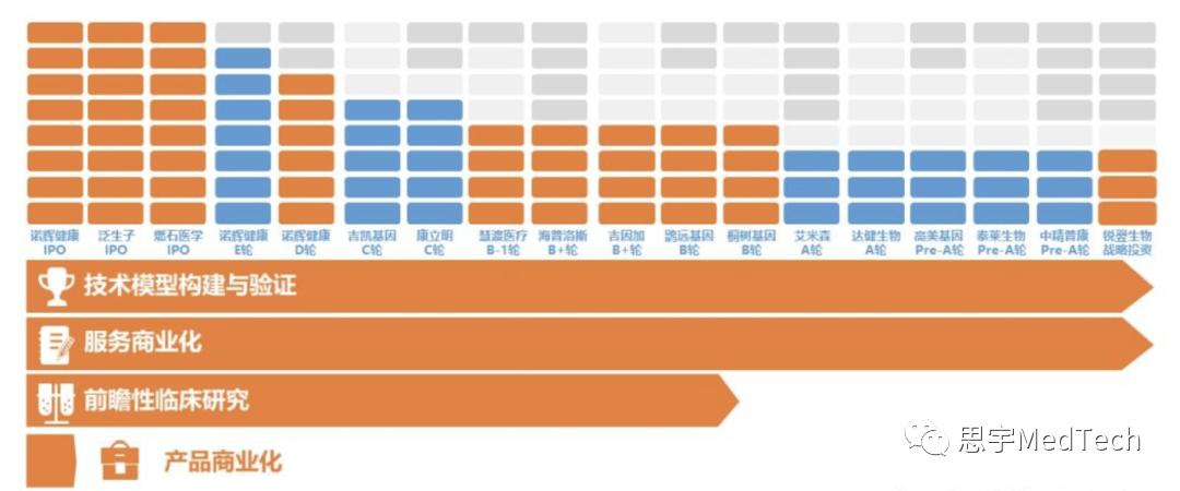 肿瘤早筛行业,国内癌症早筛龙头企业