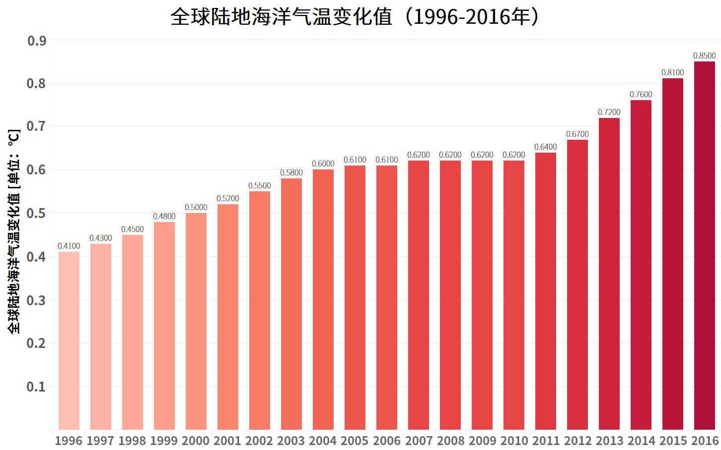 风车一转财源滚滚，风力发电转一圈能发几度电？一年又能赚多少？