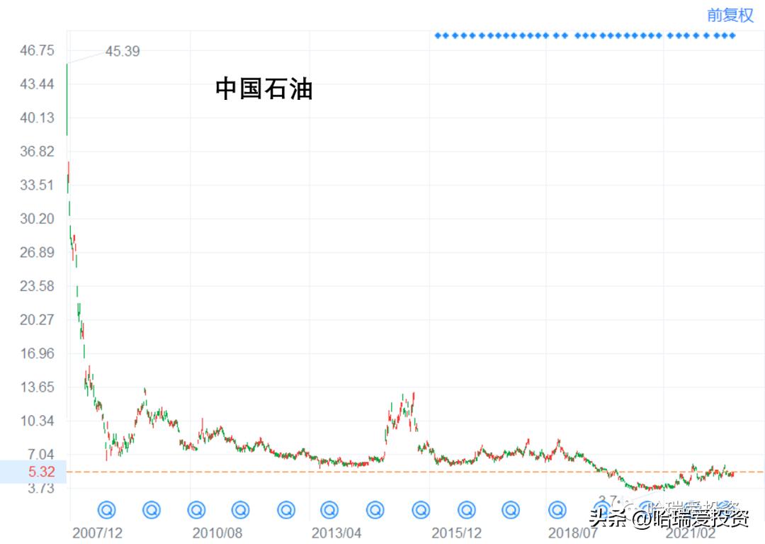 现在上证指数3000点买划算吗,上证指数3000点是怎么计算得出的