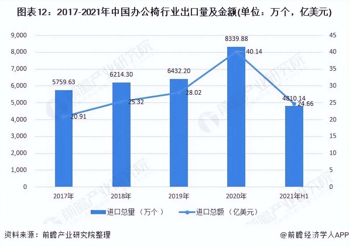 预见2022：《2022年中国办公椅行业全景图谱》,附发展趋势等