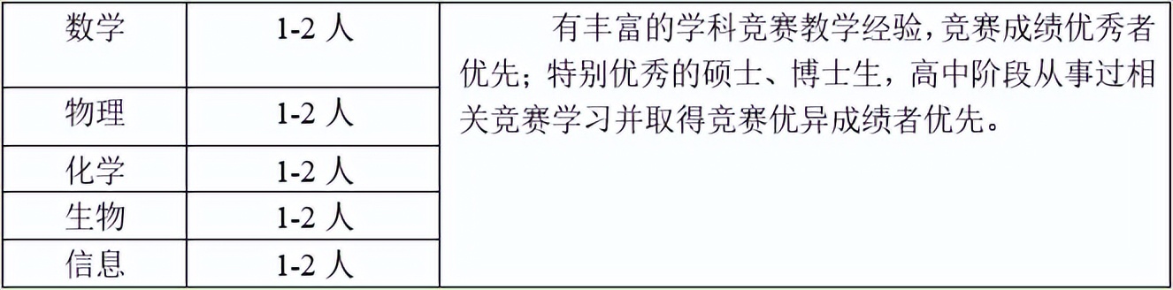 成都市中小学教师招聘信息,招聘小初高老师