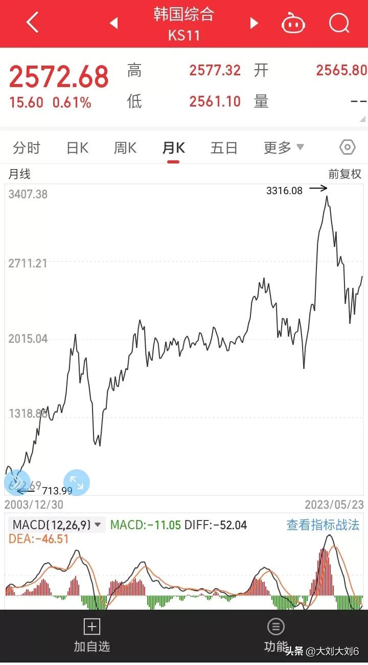近二十年股市,近20年股市的趋势图