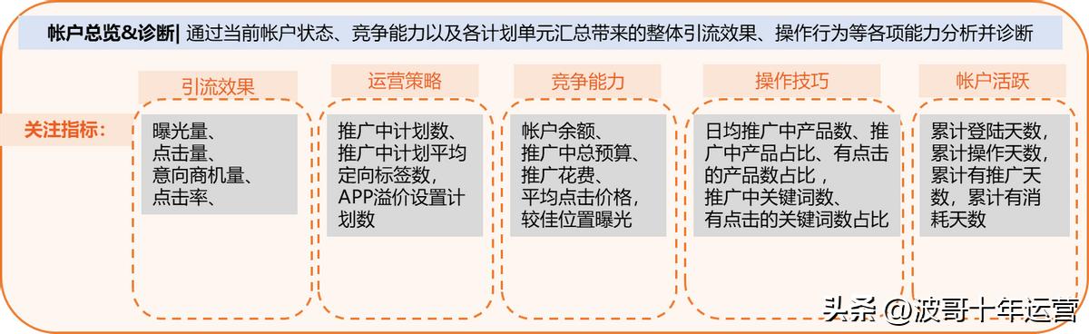 阿里国际站如何提高营销分,阿里国际站提升课