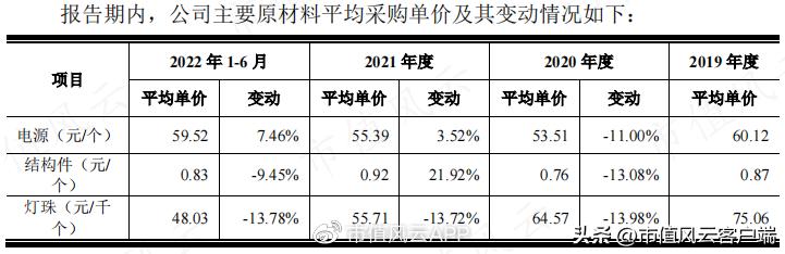 榫欏ご鍦颁綅鐩稿绋冲畾鑲$エ,榫欏ご鍦颁綅鍒嗘瀽