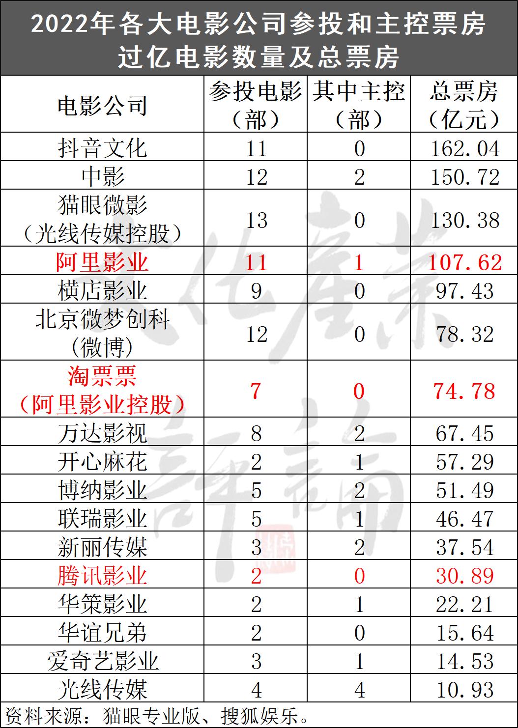 阿里组织变革，阿里大文娱何去何从？
