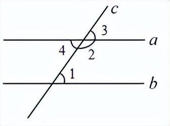初中数学七年级下册平行线判定,初中七年级数学解题技巧平行线