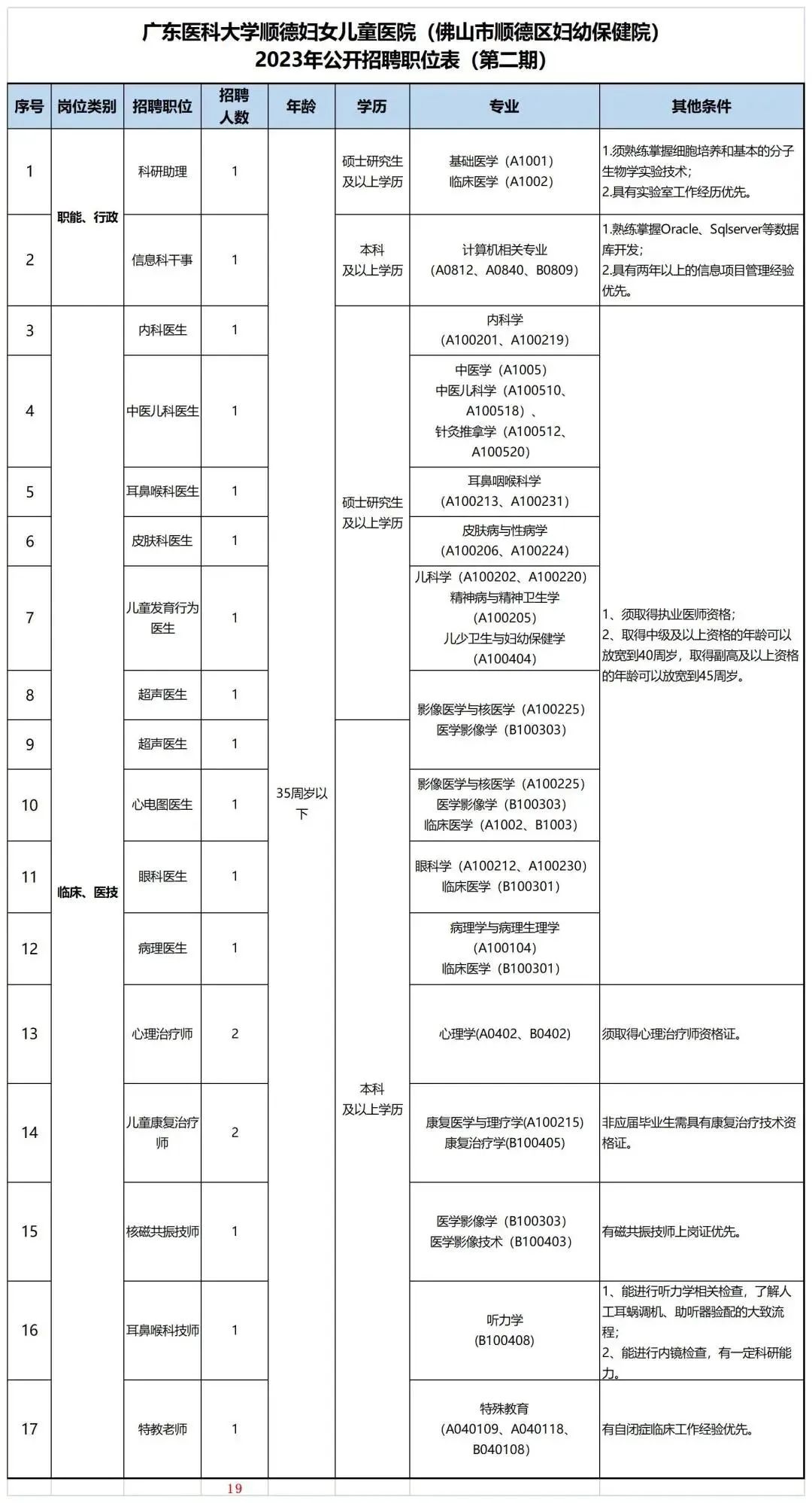 顺德现场招聘时间表最新,顺德个人岗位招聘
