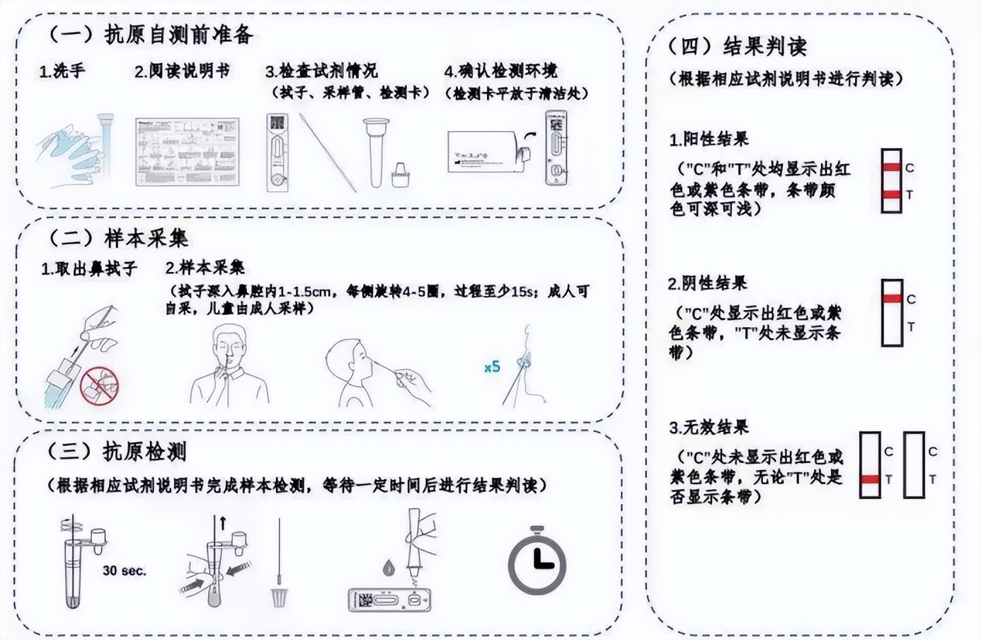 发现自己新冠阳性了怎么办,突然发现自己阳了怎么办