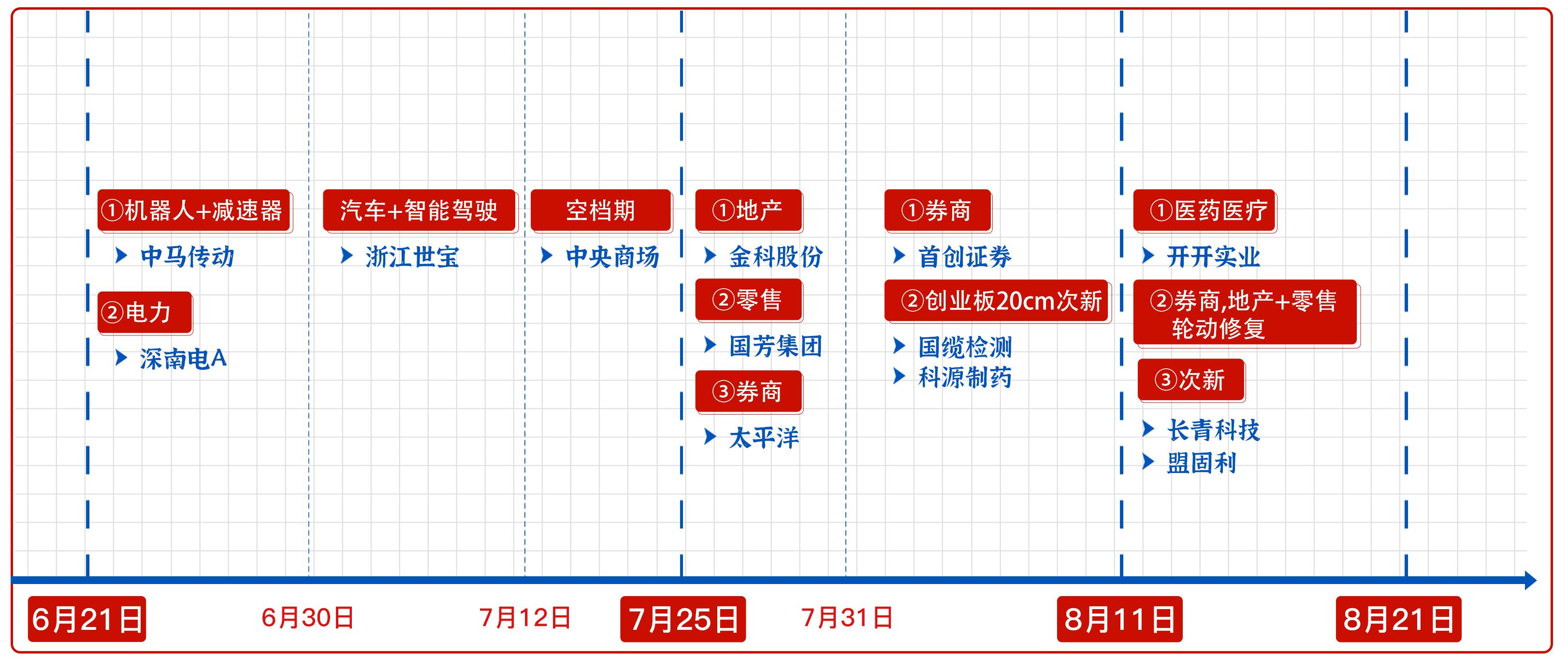 红股股票今日复盘,2023年11月28日股市内参