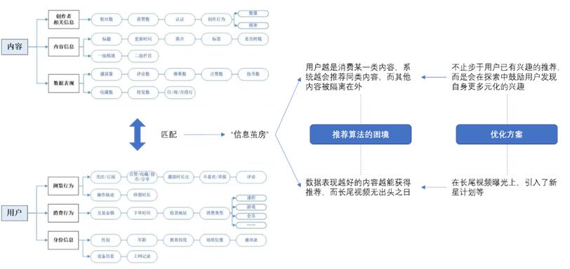 哔哩哔哩b站最新消息,b站哔哩哔哩发展历程