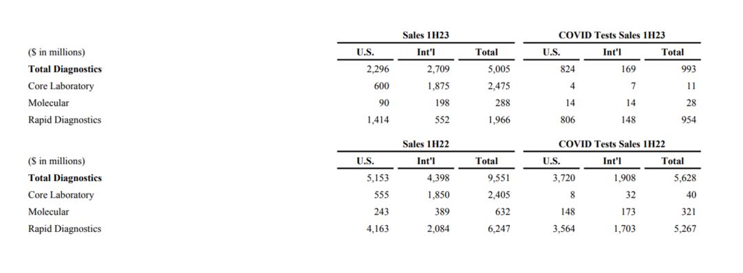 强生超越,史赛克美敦力强生