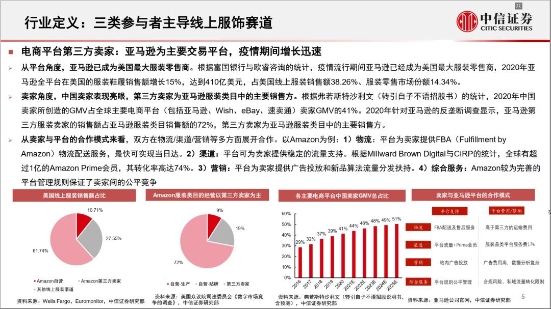 亚马逊跨境电商服饰好做吗,亚马逊电商服装行业怎么样