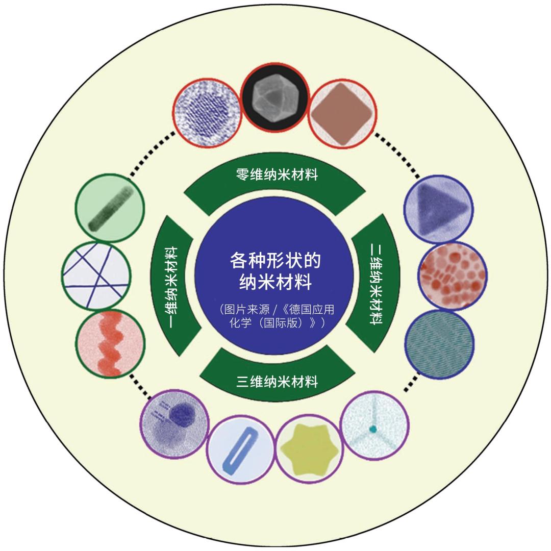 三体中的十大黑科技,三体中的超级黑科技