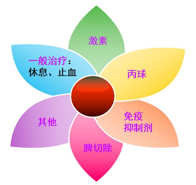 孩子身上出现成片小红点要警惕,儿童身上出现小红点是什么原因