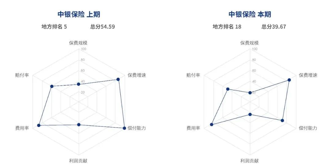 车险保险行业的发展前景,中国保险竞争力排名