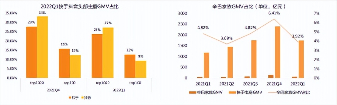 快手电商拼命造“飞轮”
